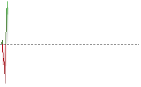 英鎊兌港元走勢