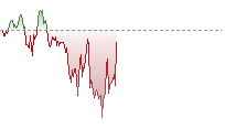 GBPHK trend
