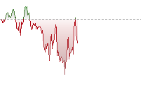 GBPHK trend