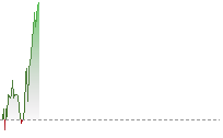 英鎊兌港元走勢