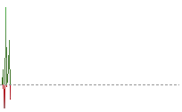 英鎊兌港元走勢