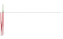 英鎊兌港元走勢