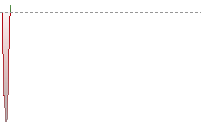 英鎊兌港元走勢