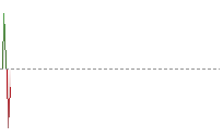 英鎊兌港元走勢