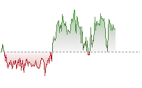 英鎊兌港元走勢