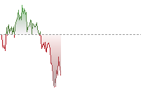 英鎊兌港元走勢