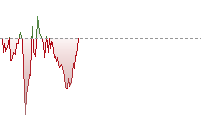 GBPHK trend