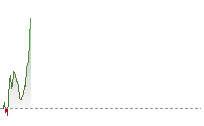 英鎊兌港元走勢