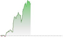 USDJPY trend