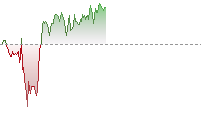 USDJPY trend