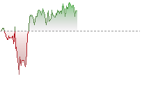 USDJPY trend