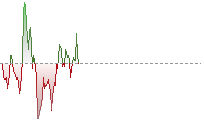 USDJPY trend