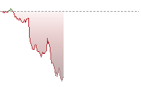 YENHK trend