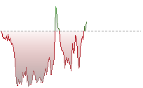 日圓兌港元走勢