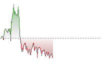 YENHK trend