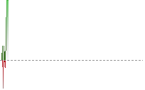 日圓兌港元走勢