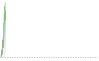 日圓兌港元走勢