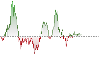 YENHK trend