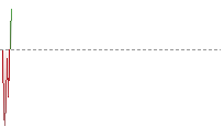 日圓兌港元走勢