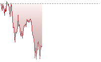日圓兌港元走勢