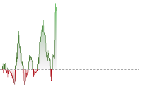 日圓兌港元走勢