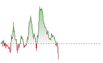 日圓兌港元走勢
