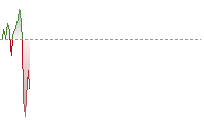 YENHK trend