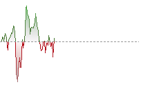 YENHK trend