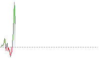 日圓兌港元走勢