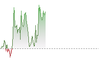 日圓兌港元走勢