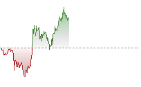 日經平均指數期貨走勢