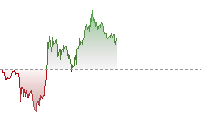 日經平均指數期貨走勢