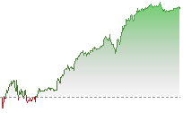 日經平均指數期貨走勢