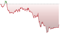 日經平均指數期貨走勢