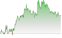 日經平均指數期貨走勢