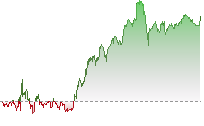 Nikkei 225 Futures trend