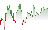 日經平均指數期貨走勢