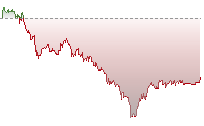 日經平均指數期貨走勢