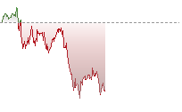 日經平均指數期貨走勢