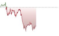 日經平均指數期貨走勢