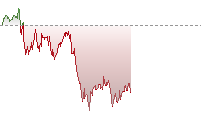 日经平均指数期货走势