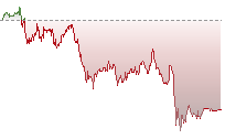 日經平均指數期貨走勢