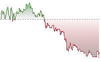 日經平均指數期貨走勢