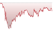 日經平均指數期貨走勢