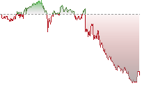 日經平均指數期貨走勢