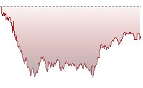 日經平均指數期貨走勢