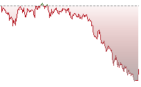 日經平均指數期貨走勢