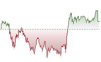 日經平均指數期貨走勢