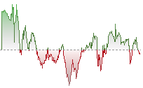 日經平均指數期貨走勢