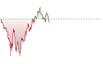 日經平均指數期貨走勢